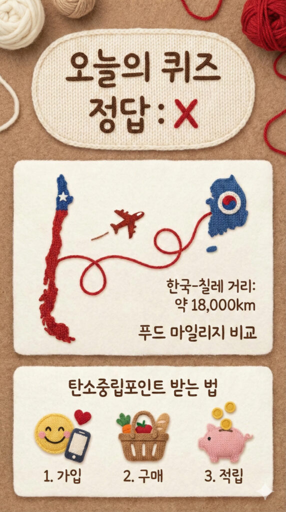 기후행동 기회소득 오늘의 퀴즈 정답 2월17일