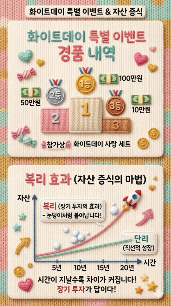 KB페이 오늘의 퀴즈 정답 공개(2026년 3월 14일)