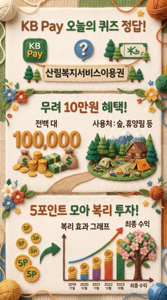 KB Pay 오늘의 퀴즈 정답 공개(2026년 3월 9일)