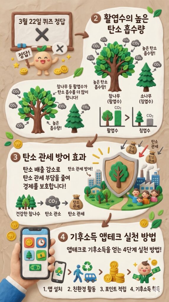 기후행동 기회소득 오늘의 퀴즈 정답 2026년 3월 22일