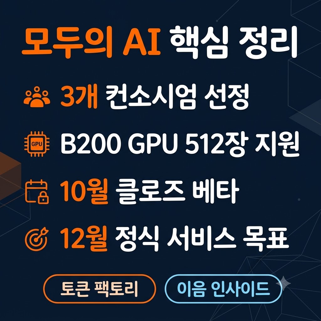 모두의 AI 핵심 정리 인포그래픽